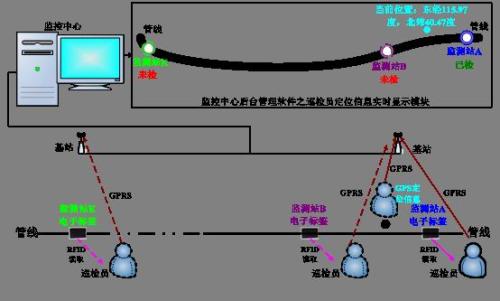 唐县巡更系统八号